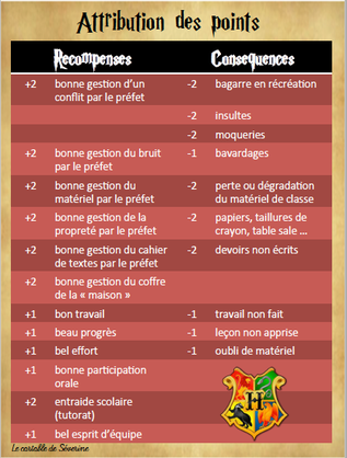 conseil de classe harry potter