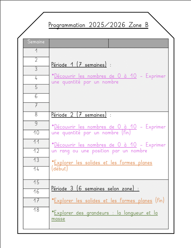Les p’tits canards de bois de mathématiques maternelle/1ere